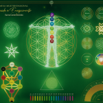 Mesa multidimensional de Saúde e Emagrecimento